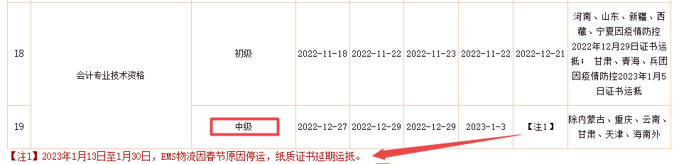 好消息來(lái)了！2022年中級(jí)會(huì)計(jì)證書將陸續(xù)發(fā)放！