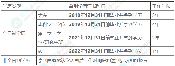 【工作年限】2023年中級會計報名條件中的工作年限如何證明？