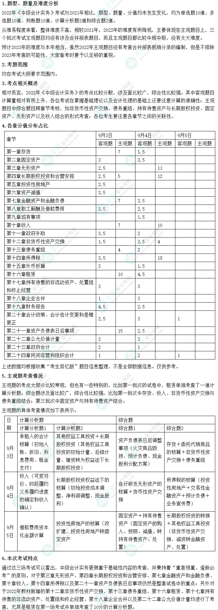 中級(jí)會(huì)計(jì)考試難嗎？2022年考試情況會(huì)告訴你！