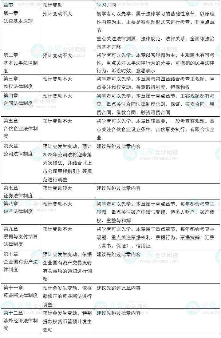 2023年CPA教材或有變？考試內(nèi)容即將大改？