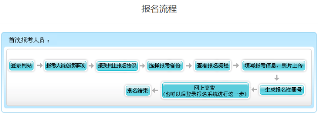 貴州2023年高級會計師報名流程