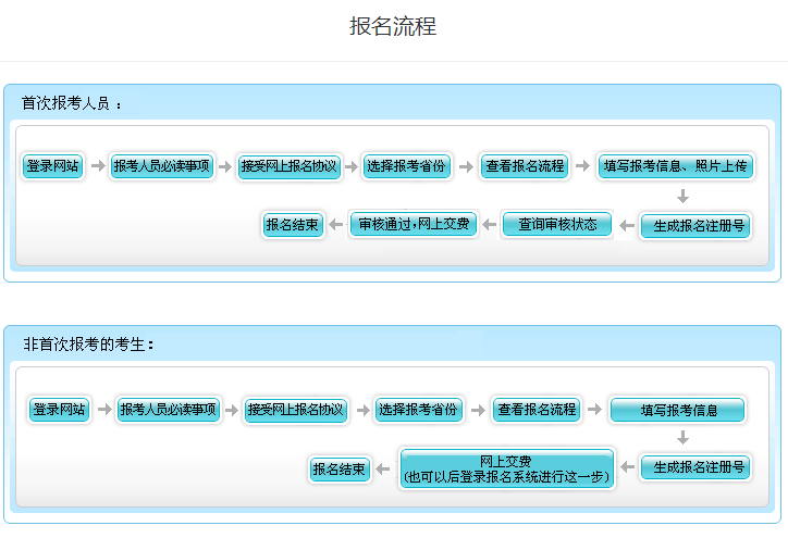 北京市初級會計考生首次報名和非首次報名流程一樣嗎？