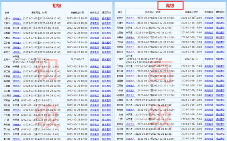 溫馨提示：報名2023高會考試千萬別進錯入口了！