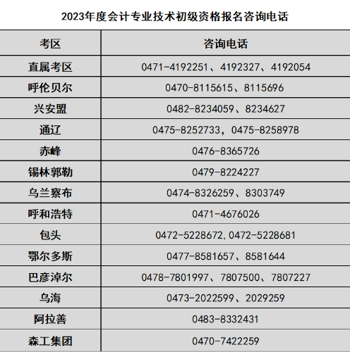 2023年度會(huì)計(jì)專業(yè)技術(shù)初級資格報(bào)名咨詢電話.png