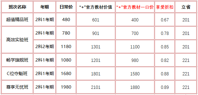 【視頻版】2023初級會計教材變動匯總來啦~