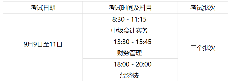 內(nèi)蒙古烏海2023年初級會計(jì)職稱考試報名時間及考試時間