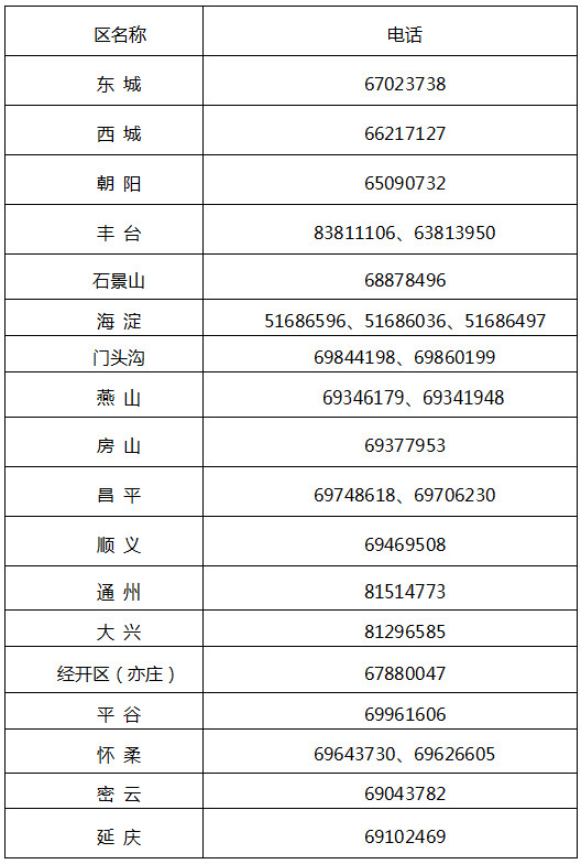 北京市財(cái)政局關(guān)于2022年度北京市會(huì)計(jì)專業(yè)技術(shù)中級資格考試報(bào)名及有關(guān)事項(xiàng)的通知