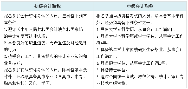 初中級(jí)考試時(shí)間相差四個(gè)月 二者同時(shí)備考可行嗎？