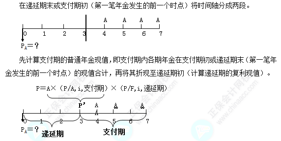 每天一個財務(wù)管理必看知識點&練習題——遞延年金現(xiàn)值