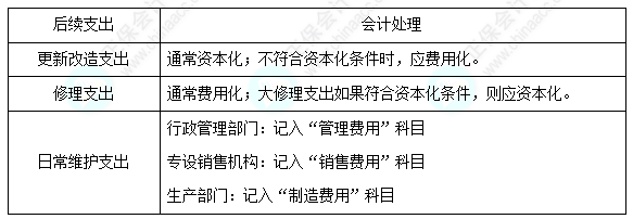 每天一個中級會計實務必看知識點&練習題——固定資產(chǎn)的后續(xù)支出