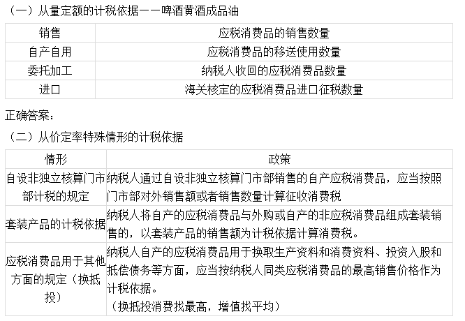 消費稅的計稅依據(jù)