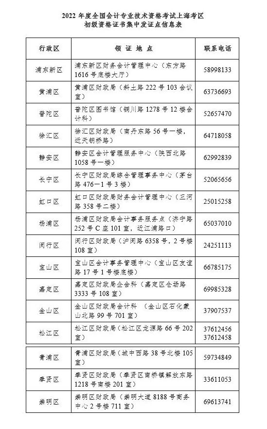 上海2022年度初級(jí)會(huì)計(jì)考生可以領(lǐng)取初級(jí)會(huì)計(jì)資格證書(shū)了！