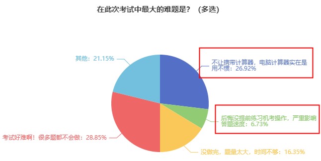 囤起來！2023中級經(jīng)濟(jì)師機(jī)考模擬系統(tǒng)開學(xué)特惠 僅需80一科！