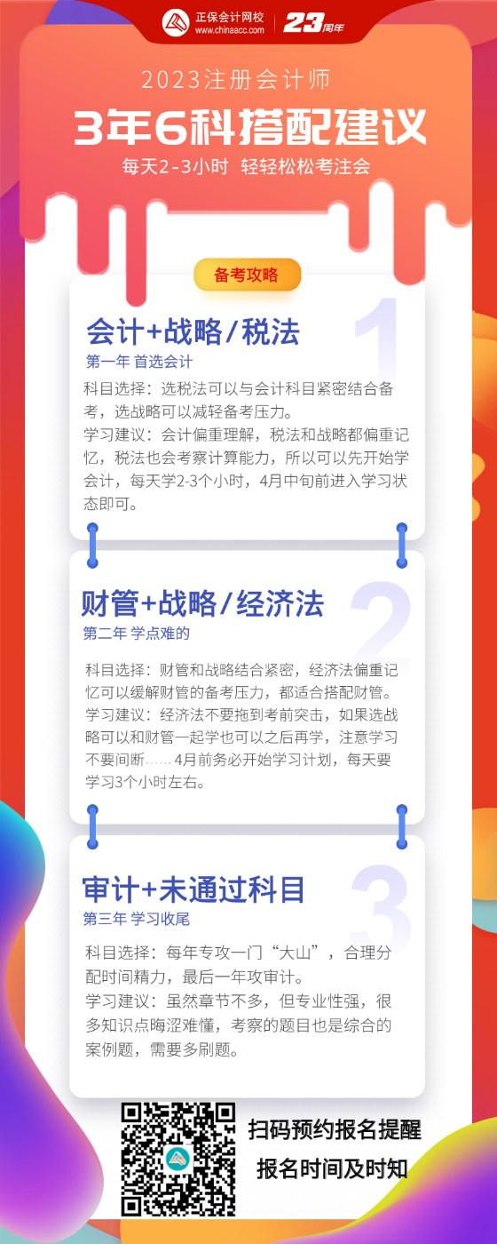 3年過六科 備考注會(huì)如何選擇科目？每天學(xué)習(xí)多久？