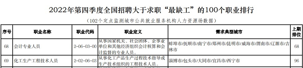 想考下CPA證書 一共要花多少錢？