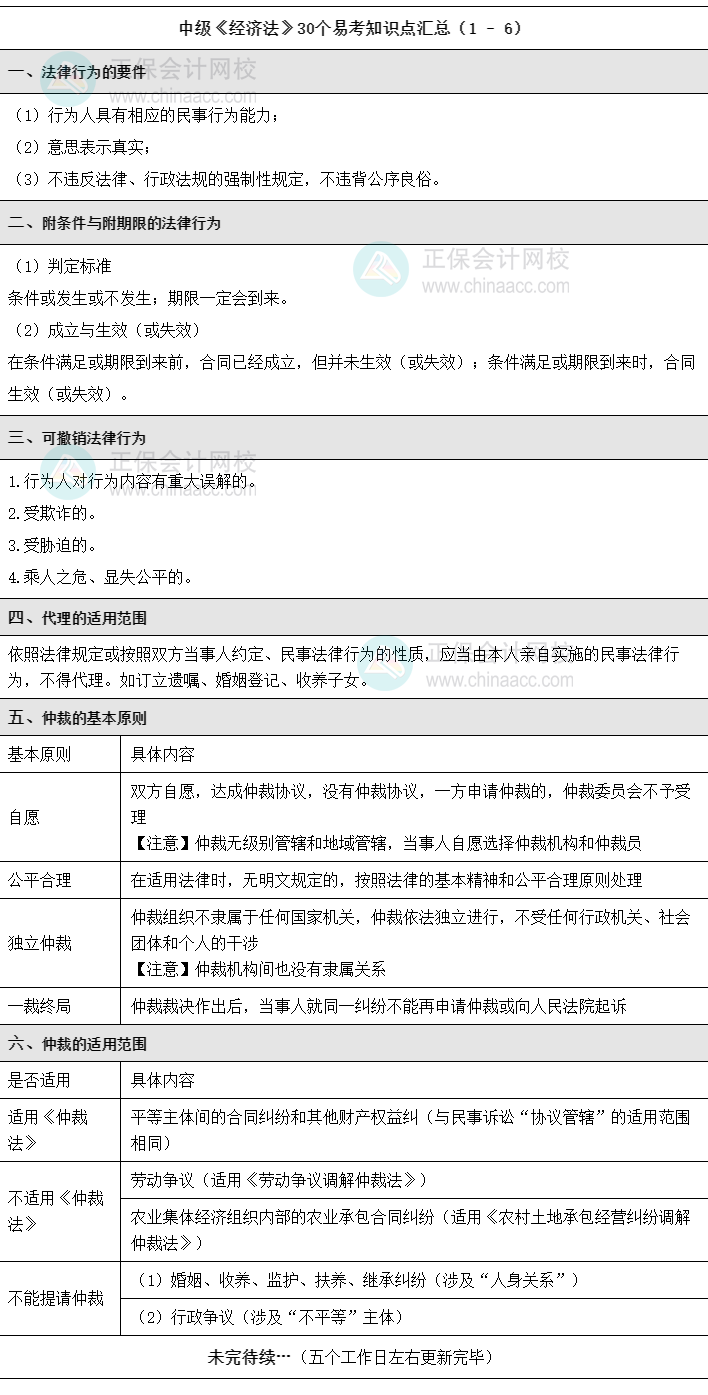 中級(jí)經(jīng)濟(jì)法30個(gè)易考知識(shí)點(diǎn)