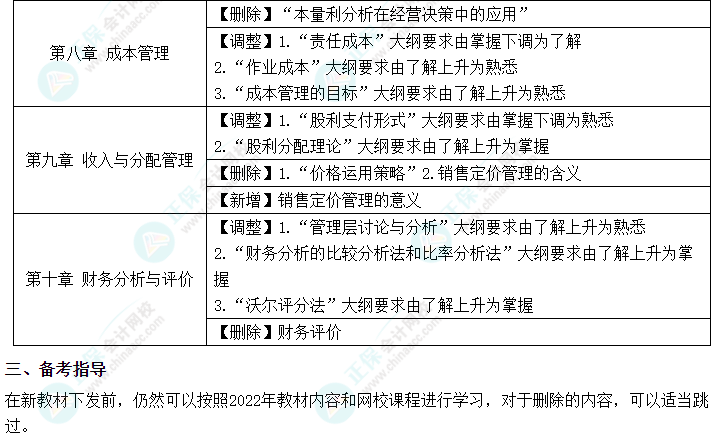 2023年中級(jí)會(huì)計(jì)《財(cái)務(wù)管理》的大綱變化你知道嗎？