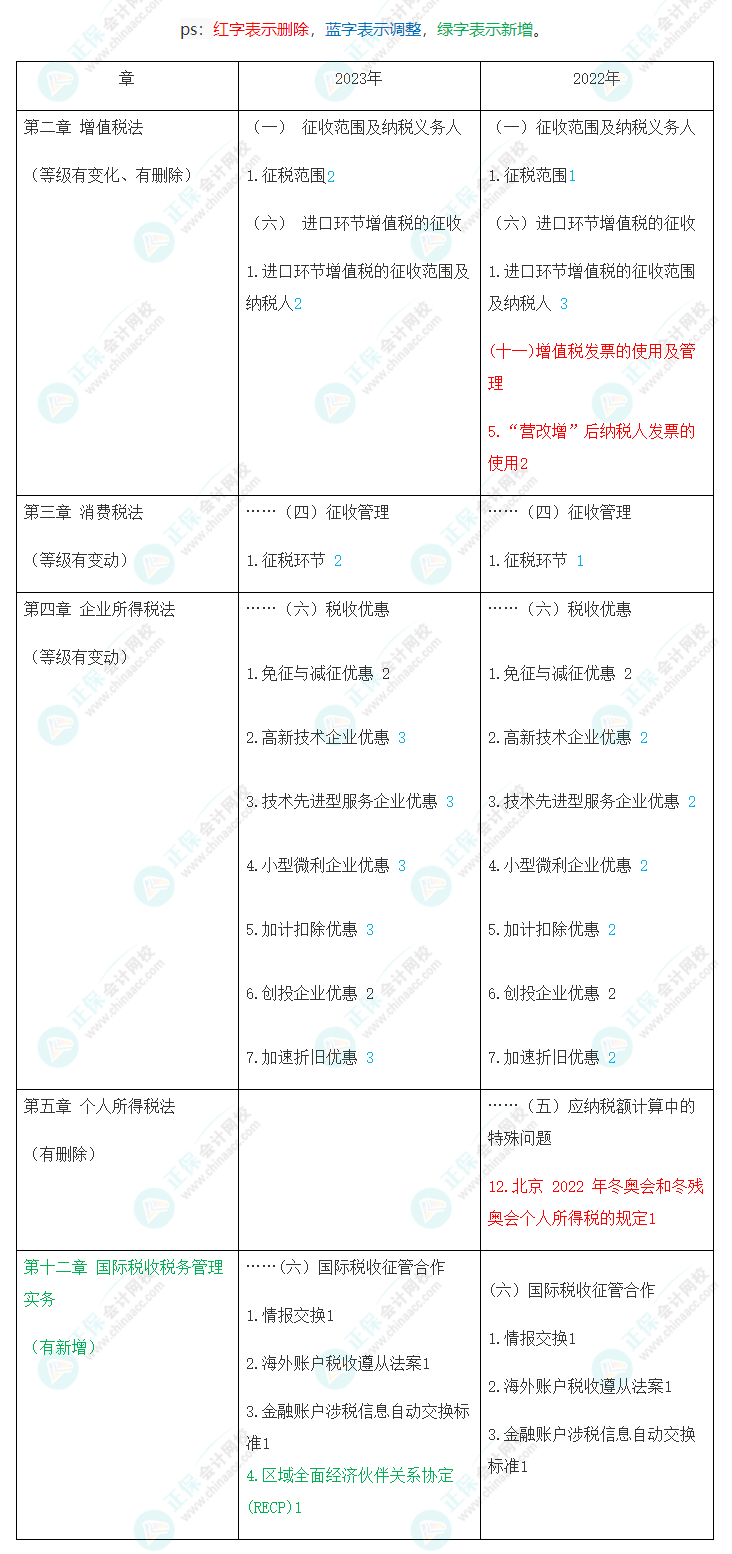 速看！2023年注會《稅法》大綱變化對比及深度解讀