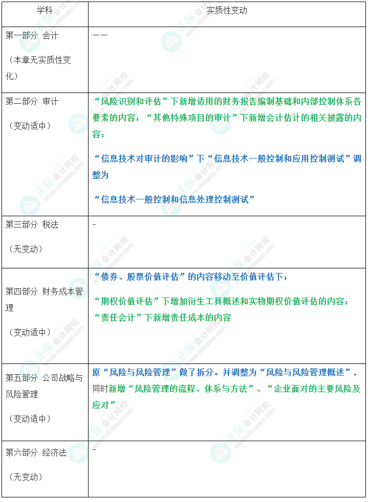 速看！2023年注會(huì)綜合階段大綱變化對(duì)比及深度解讀