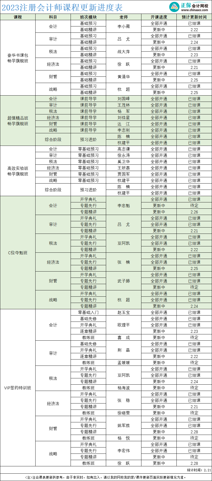 2023年注冊會計師課程更新進(jìn)度表！附考試新大綱