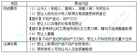 經濟法必看知識點&練習題——善意取得