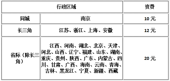 江蘇2022年中級(jí)會(huì)計(jì)證書發(fā)放的公告