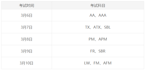 2023年3月ACCA考試時(shí)間是什么時(shí)候？