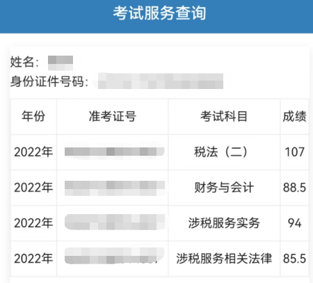 稅務師成績查詢-過四科