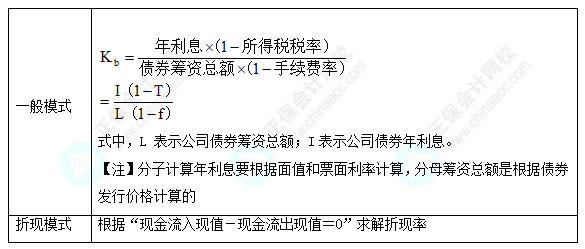 每天一個(gè)財(cái)務(wù)管理必看知識(shí)點(diǎn)&練習(xí)題——公司債券的資本成本率