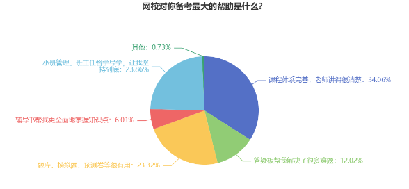 必不可少！備考2023年中級會計職稱考試需要哪些準備？