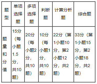 【免費試聽】郭建華老師2023中級會計實務(wù)基礎(chǔ)階段新課試聽