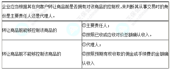 每天一個(gè)中級(jí)會(huì)計(jì)實(shí)務(wù)必看知識(shí)點(diǎn)&練習(xí)題——主要責(zé)任人和代理人