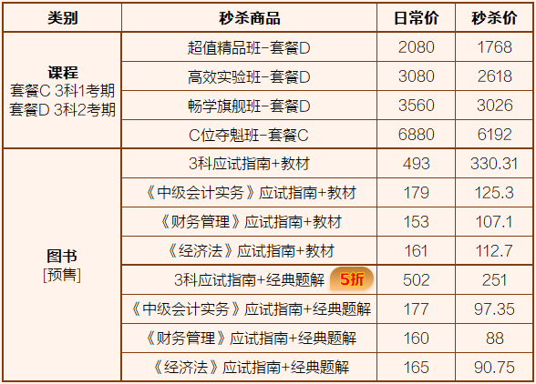 正保23周年慶 3月1日直播秒殺商品