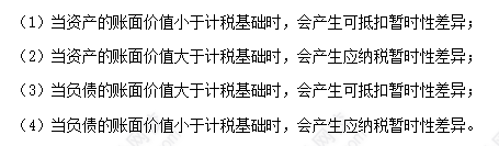 每天一個(gè)中級(jí)會(huì)計(jì)實(shí)務(wù)必看知識(shí)點(diǎn)&練習(xí)題——暫時(shí)性差異的確定