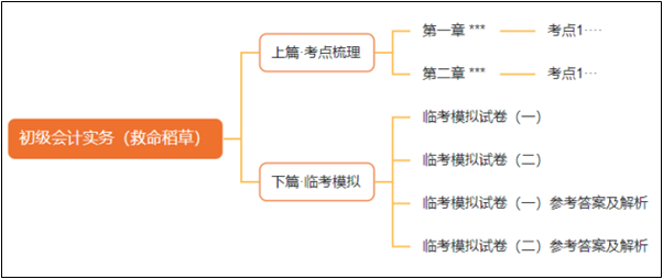 初會《救命稻草》關(guān)鍵時刻真的“救命”！安利給所有初級會計er