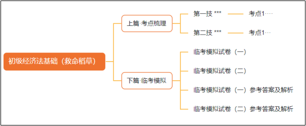 初會《救命稻草》關(guān)鍵時刻真的“救命”！安利給所有初級會計er