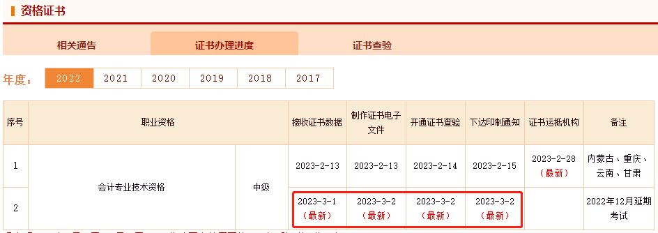 恭喜啦！2022年中級會計延考電子證書可以查看下載了！