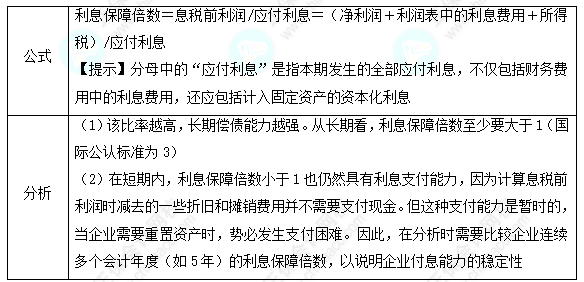 每天一個財務管理必看知識點&練習題——利息保障倍數(shù)