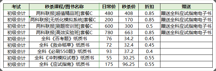 鎖定直播間！初級(jí)書課低價(jià)秒殺 錯(cuò)題打印機(jī)等免費(fèi)抽~