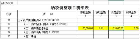 納稅調整項目明細表