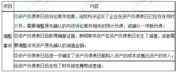 每天一個(gè)中級(jí)會(huì)計(jì)實(shí)務(wù)必看知識(shí)點(diǎn)——日后調(diào)整事項(xiàng)