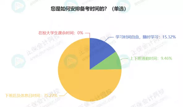 最新！稅務師5科通過率排行！