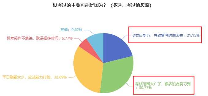 現(xiàn)在開始備考初中級經(jīng)濟(jì)師早不早？會不會到時候就忘了？