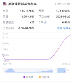 突然恐慌！硅谷銀行破產(chǎn)金融危機重現(xiàn)？！