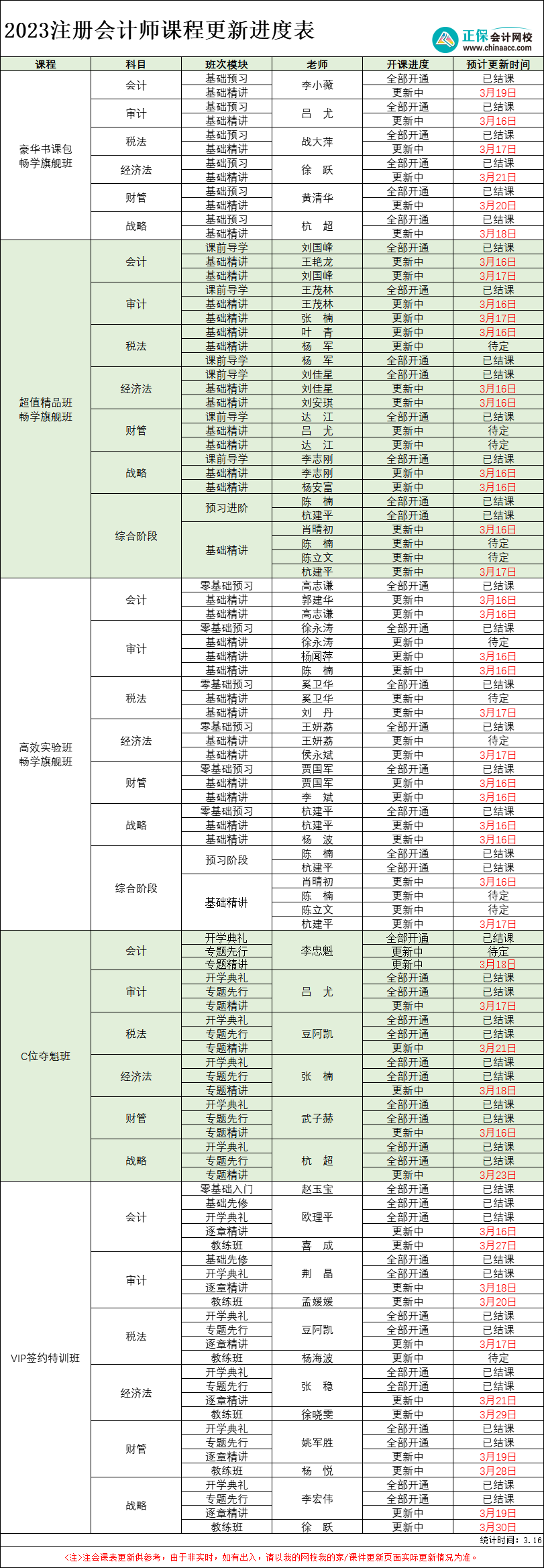 【速看】2023年注冊會計(jì)師各班次課程更新進(jìn)度表(3.16)