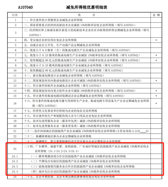 減免所得稅優(yōu)惠明細表修訂后