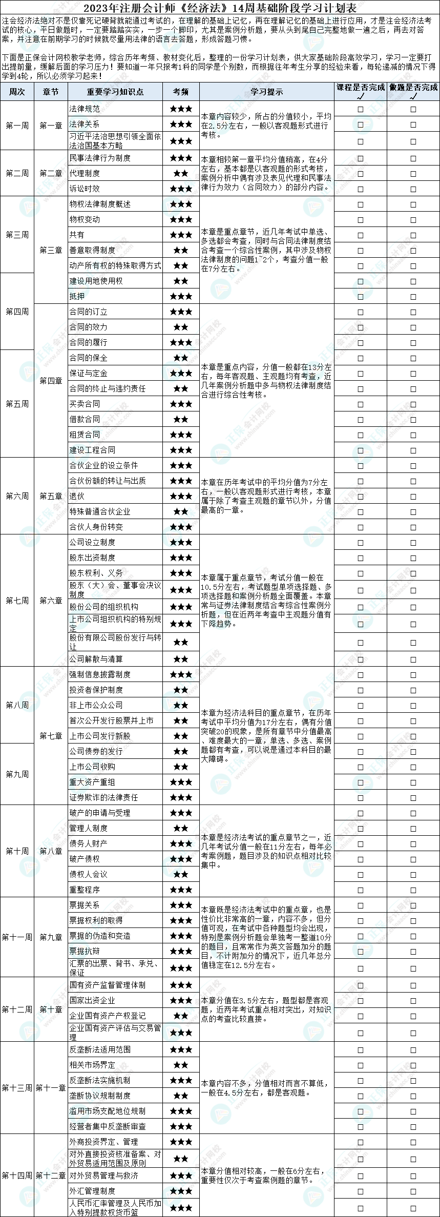 2023年注冊會計師《經(jīng)濟(jì)法》14周基礎(chǔ)階段學(xué)習(xí)計劃表！