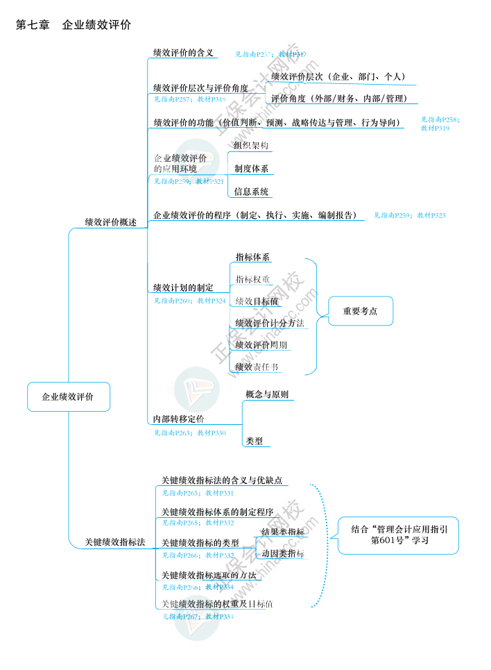 2023年高級(jí)會(huì)計(jì)師《應(yīng)試指南》知識(shí)導(dǎo)圖第七章（附帶頁(yè)碼）