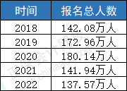 CPA人才需求趨勢(shì)明顯！中注協(xié)......