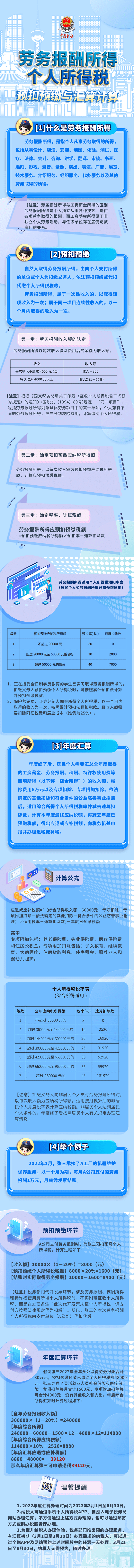 勞務(wù)報酬所得個稅預(yù)扣預(yù)繳與匯算計算